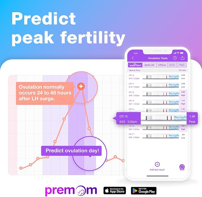 Easy@Home Ovulation Test Strips Powered by Premom Ovulation Predictor APP, FSA Eligible, 40 Ovulation Test and 10 Pregnancy Test Strips, 40LH +10HCG | Package May Vary