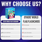 Zastic! World Flags Flashcards - 245 Country Flags, Capitals, Languages & Continents - Gloss Laminated Kids Geography Flash Cards