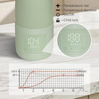 Portable Bottle Warmer for Travel - Super Fast Charging & 5-Min Heating for Breast Milk, Formula & Water, 17oz Large Capacity, Baby Flask for Vehicle Car Airplane Journey (350ML)