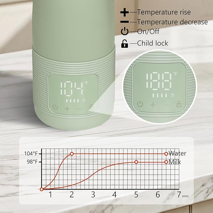 Portable Bottle Warmer for Travel - Super Fast Charging & 5-Min Heating for Breast Milk, Formula & Water, 17oz Large Capacity, Baby Flask for Vehicle Car Airplane Journey (500ML)