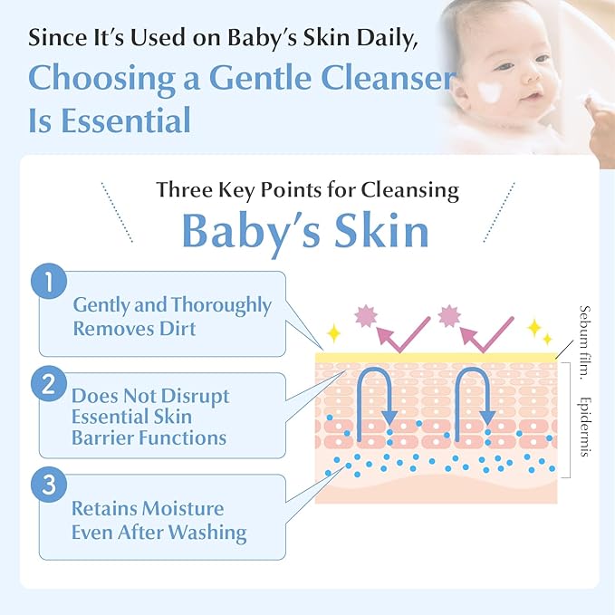 Mama&Kids Baby Face & Body Shampoo 15.55 fl oz (470ml) Baby Soap and Shampoo, Hypoallergenic All-in-one body shampoo for baby