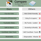 Hygge Sheets® Potty Training Pee Pads for Kids, Toddlers - 100% Waterproof, Non Slip Bed Wetting Pad for Full Size Beds - Washable, Reusable Mattress & Sheet Protector - Dinosaur