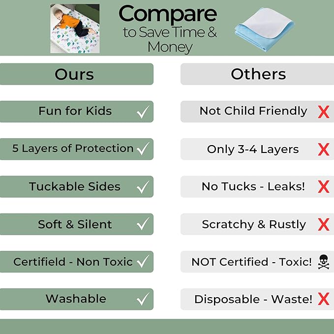 Hygge Sheets® Potty Training Pee Pads for Kids, Toddlers - 100% Waterproof, Non Slip Bed Wetting Pad for Twin Beds - Washable, Reusable Mattress & Sheet Protector - Dinosaur