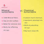 Peachand Baby Kids Mineral Sun Cushion SPF50+ PA++++ (Angel's Wings)