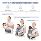 Baby Carrier, 3-in-1 Baby Carrier Newborn to Toddler with Hip Seat (Ergonomic M Position) for 0-36 Month/7-45lbs, Adjustable Size for Enhanced Lumbar Support, Perfect for On-The-go, Blue