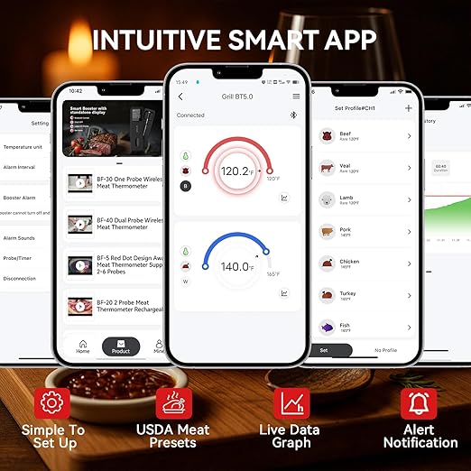 BFOUR 524FT Meat Thermometer Digital Wireless with Smart App, Bluetooth Smoker Cooking Thermometer with LCD Booster, IP67 Waterproof & 752°F Heat Resistance 2 Meat Probes for Food Grill Oven and BBQ