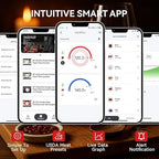 BFOUR 524FT Meat Thermometer Digital Wireless with Smart App, Bluetooth Smoker Cooking Thermometer with LCD Booster, IP67 Waterproof & 752°F Heat Resistance 2 Meat Probes for Food Grill Oven and BBQ