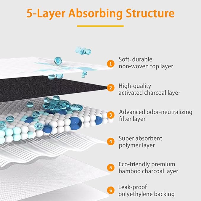 Dog and Puppy Pee Pads 50 Count, 23'' x 23'' Charcoal Odor-Control Puppy Pads with Leak-Proof Quick-Dry Design, Pet Training Pads for Potty Training Strong Absorbency