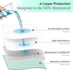 Bed Pads Washable Waterproof, Full (54" x 36", Pack of 1) Incontinence Bed Pads & Pee Pads, Perfect for Kids, Adults and Elderly