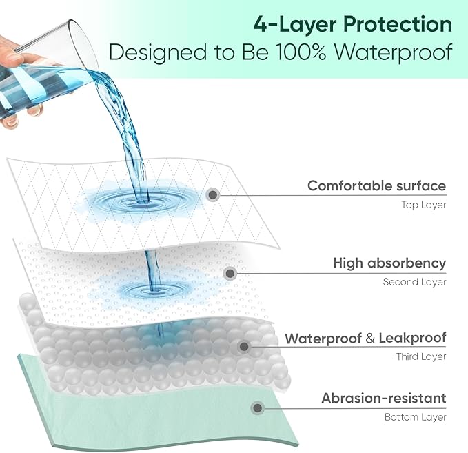 Bed Pads Washable Waterproof, Full (54" x 36", Pack of 1) Incontinence Bed Pads & Pee Pads, Perfect for Kids, Adults and Elderly