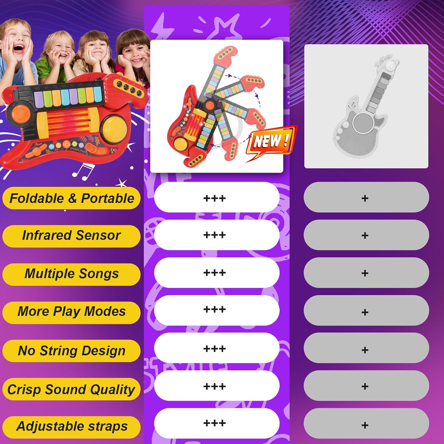 Kids Guitar Toy for 3 Year Old Boy Birthday Gift 2-in-1 Electric Guitars & Piano for Toddlers 2-4 Light Up Music Toys for 3 4 5 Year Old Boys Girls Gifts