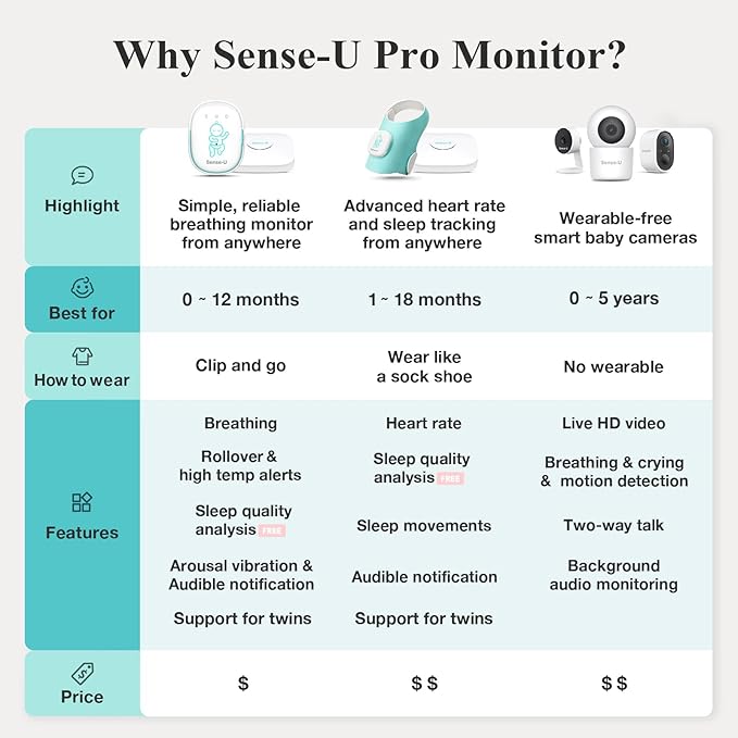 Sense-U Pro Baby Monitor(Long Range) – Tracks Breathing Movement, Rollover & Temperature Anywhere for Better Sleep, Simple Clip-On Smart Tracker with Arousal Vibration, Audible Alerts & Sleep Analysis