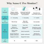 Sense-U Pro Baby Monitor(Long Range) – Tracks Breathing Movement, Rollover & Temperature Anywhere for Better Sleep, Simple Clip-On Smart Tracker with Arousal Vibration, Audible Alerts & Sleep Analysis