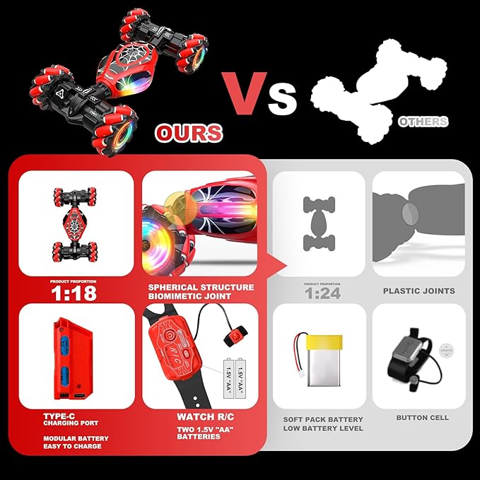 Spider Remote Control Car Gesture Sensing Hand Controlled Stunt Car, 4WD Drift Twist Off-Road Vehicle with Light Music, Birthday Xmas Gifts Suitable for Boys and Girls