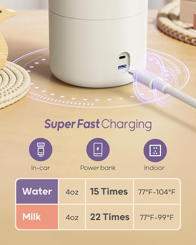 Nuliie Portable Bottle Warmer for Travel, Double Leak‑Proof, Heating Milk & Water Faster, Cordless Milk Warmer with Fast Charging, Anti-Dry & Anti-Burn Protection for All Day Needs, 17oz