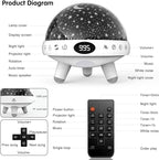 YACHANCE Kids Sound Machine with Night Light Projector,29 Soothing Sounds Baby Night Light Star Projector for Kids Room,White Noise Machine for Baby Sleeping Soother,Nursery Lamp,Bedroom Decor