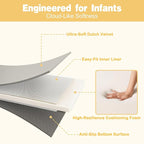 48" ×48" Padded Baby Play Mat for Floor, 1.2" Thick Memory Foam Mat with Machine Washable Cover, Soft Tummy Time Crawling Playmat with Non-Slip Bottom, Fits 50" x50" Playpens