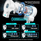 2 Pack Multifunctional Portable Stroller Fan 4 Speed 6600rpm High Speed Usb Rechargeable Personal Mini Handheld Fan Extended Tripod For Desktop Winding Kids Bed Treadmill Bike Golf Cart Outdoor Travel