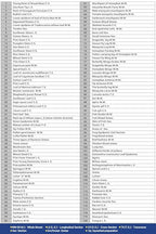 120 Microscope Slides with Specimens for Kids, Prepared Microscope Slides for Kids Microbiology, Prepared Microscope Slides for Adults