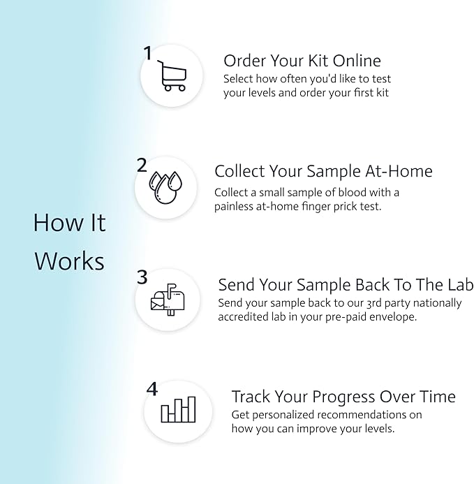 6-in-1 Female Hormone Test | Progesterone | Estradiol | LH | FSH | TSH | at-Home Test | Cap & CLIA Accredited Lab |Tests are not Avail in NY, RI