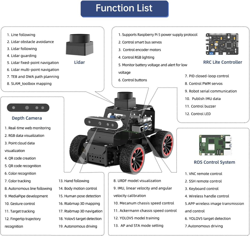 Robot Car for Raspberry Pi 5 ROS2 Humble Ubuntu Programmable AI Vision Smart Robot Kit, Lidar SLAM Mapping Navigation Path Planning Autonomous Driving Ackermann Chassis, MentorPi A1 with RPi 5 8GB