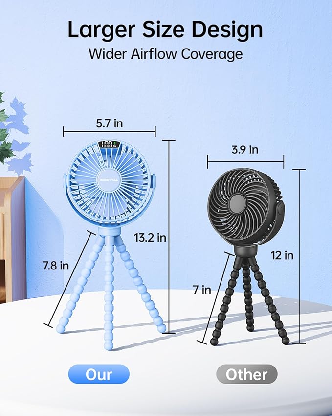 SWEETFULL Portable Stroller Fan with Display 4000mAh Battery Powered Mini Clip On Fan, 4-Speed Rechargeable Small Personal Cooling for Baby Car Seat Crib Travel - Blue
