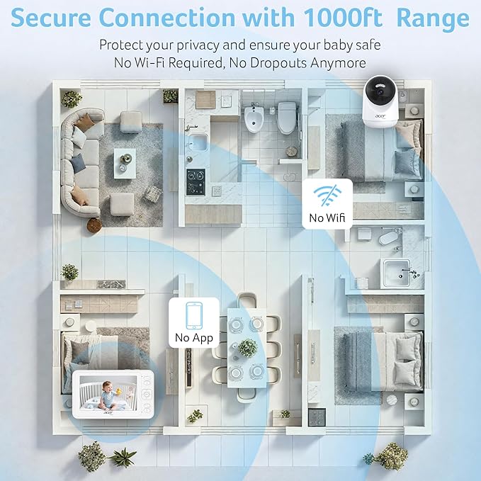 acer Smart Baby Monitor 5” No WiFi Baby Monitor with 1080P Camera and Audio for Crib 1000ft Range Remote Pan Tilt Night Vision, Temperature Sensor, 8 Lullabies, 2-Way Talk, Video Recording, VOX