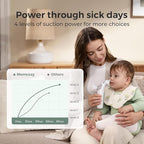 Momcozy BreezyClear™ 2-in-1 Electric Nasal Aspirator with Spray, Nasal Aspirator for Baby, 65kPa Nose Sucker with 4 Adjustable Suction Levels,Portable Electric Nose Cleaner,Light & Music Soothing