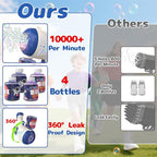 EagleStone Bubble Guns for Kids 4-8, 2 Pack Light-Up Automatic Bubble Gun Blasters with 4 Solution, Bubble Machine for Toddlers, Outdoor Summer Toy, Easter Gifts, Birthday Wedding Party Favors