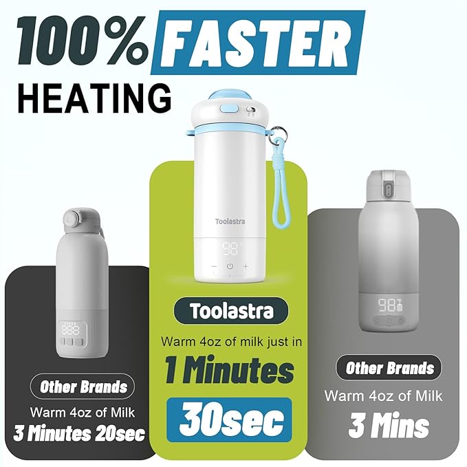 Portable Bottle Warmer for Baby on The Go, 16.91oz 100% Faster Heating & Precise Temperature Control, Leak-Proof Design, Child Safety Lock, Ideal for Travel, Formula & Breast Milk Warmer