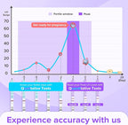 Premom Quantitative Ovulation Predictor Kit: 25 Ovulation Test Strips + 5 Pregnancy Test Strips Combo, with Smart Digital Ovulation Reader App - Accurate Numerical LH Tests