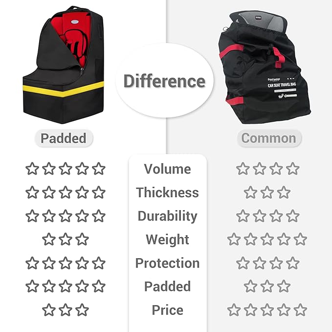 Car Seat Travel Bag - Padded, Comfortable, Durable, Roomy Gate Check Carseat Cover Backpack Fits 3-in-1，Convertible, Booster & Infant Car Seats for Airplane, Airport, Yellow