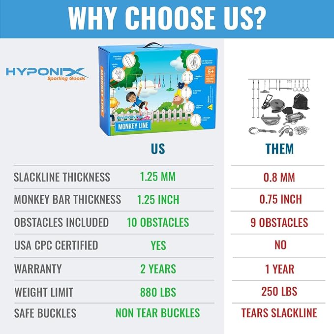 Ninja Warrior Obstacle Course for Kids – 2 x 50 ft Slacklines with 10 Weatherproof Obstacles – Monkey Net, Ratchet-Tight Technology, Supports Up to 880 lbs – Climbing & Swinging Equipment