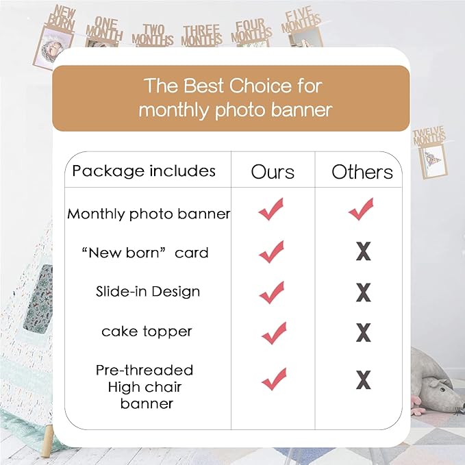 Monthly Photo Banner First Birthday Photo Banner for Newborn to 12 Months First Birth Decorations with Birthday Cake Topper & High Chair Banner