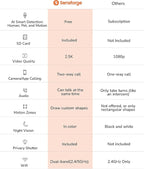 Sensforge 2.5K Black Indoor Pan-Tilt Dome Security Camera, AI Human & Pet Detection, 360° Coverage, Two-Way Audio, Dual-Band Wi-Fi (2.4G/5G), 64GB SD Card Included, No Monthly Fees