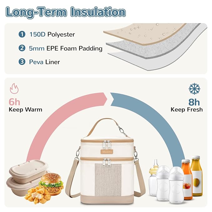 Mancro Breastmilk Cooler Bag with Ice Pack, Double Layer Insulated Baby Bottles Bag Fits 6 Bottles Up to 9 Ounces, Portable Breast Pump Cooler Travel Bag for Daycare and Nursing Moms, Beige