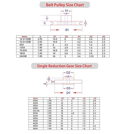 Plastic Gear Set, 75Pcs Single Double Reduction Gear Worm Gear for DIY Car Robot QY12