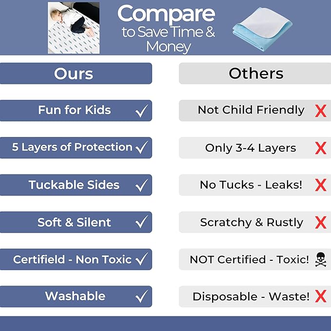 Hygge Sheets® Potty Training Pee Pads for Kids, Toddlers - 100% Waterproof, Non Slip Bed Wetting Pad for Twin Beds - Washable, Reusable Mattress & Sheet Protector - Lightning