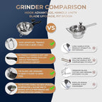 Stainless Steel Food Mill With 3 Milling Discs,Ergonomic design Rotary hand crank Food Mills For Tomato Sauce,Potatoes,Jams,canning, Dishwasher Safe,Includes Multifunctional Spoon,Blue D