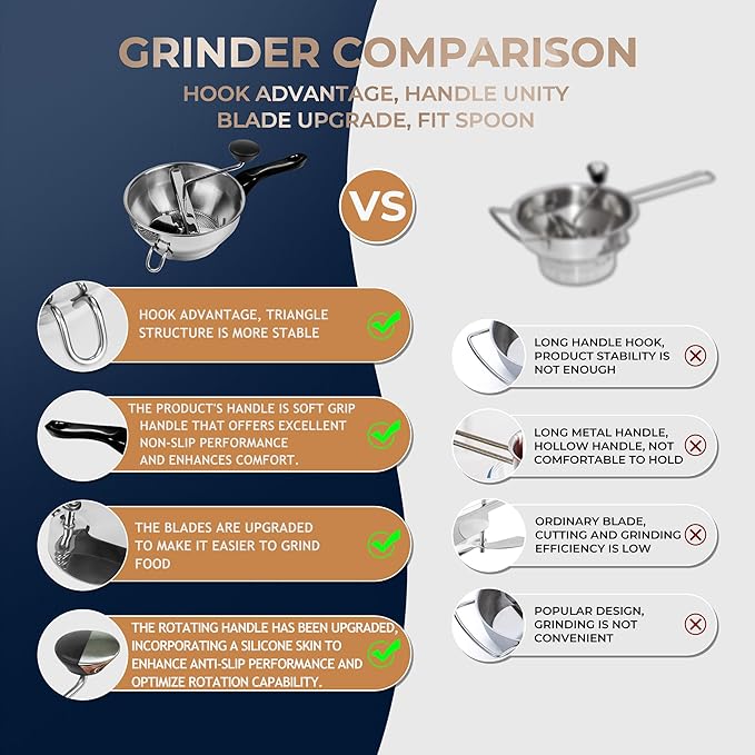 Stainless Steel Food Mill With 3 Milling Discs,Ergonomic design Rotary hand crank Food Mills For Tomato Sauce,Potatoes,Jams,canning, Dishwasher Safe,Includes Multifunctional Spoon,Blue D