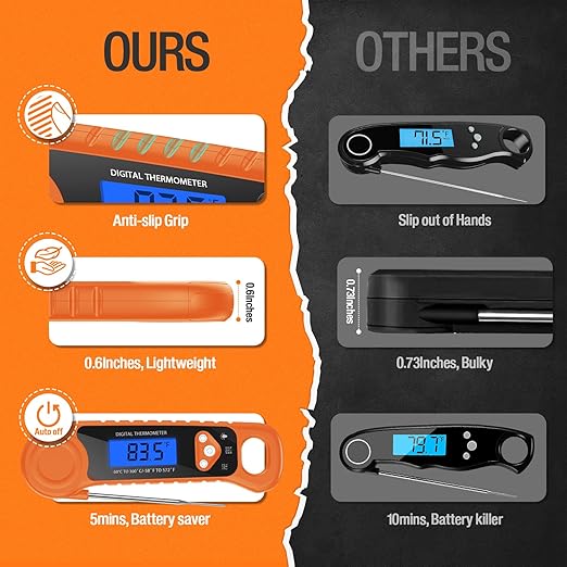 Digital Meat Thermometer for Grilling, Candy Thermometer Instant Read Food Thermometer Waterproof with Backlight for Cooking, Deep Fry, BBQ, Grill, Smoker and Roast (Orange)