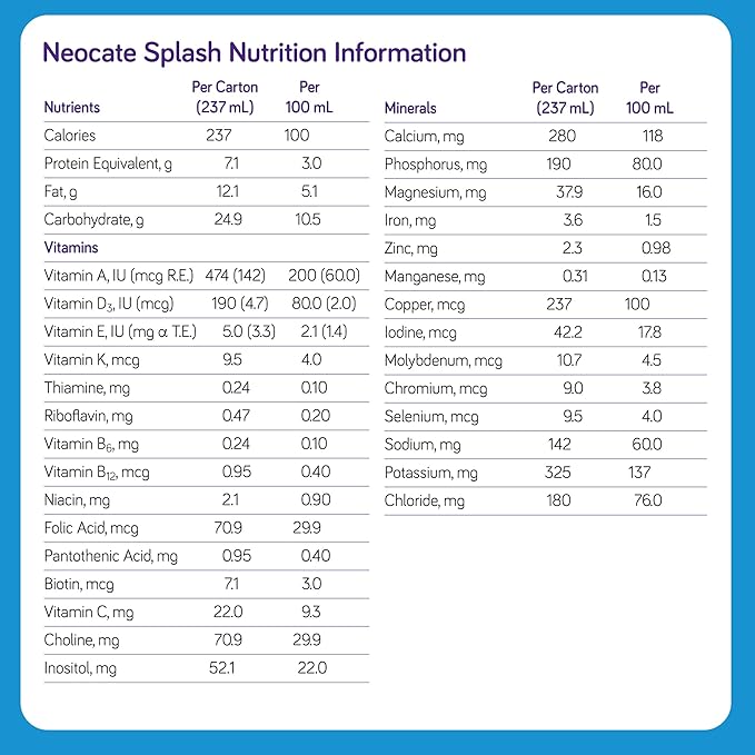 Nutricia Neocate Splash - Ready-to-Feed Hypoallergenic, Amino Acid-Based Toddler and Junior Formula - Grape - 8 fl oz (Case of 27)