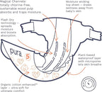 Pura Size 5 Eco-Friendly Diapers (24-35 lbs) Totally Chlorine Free (TCF) Hypoallergenic, Soft Organic Cotton, up to 12 Hours Leak Protection, Allergy UK, 3 Packs of 20 (60 Diapers)