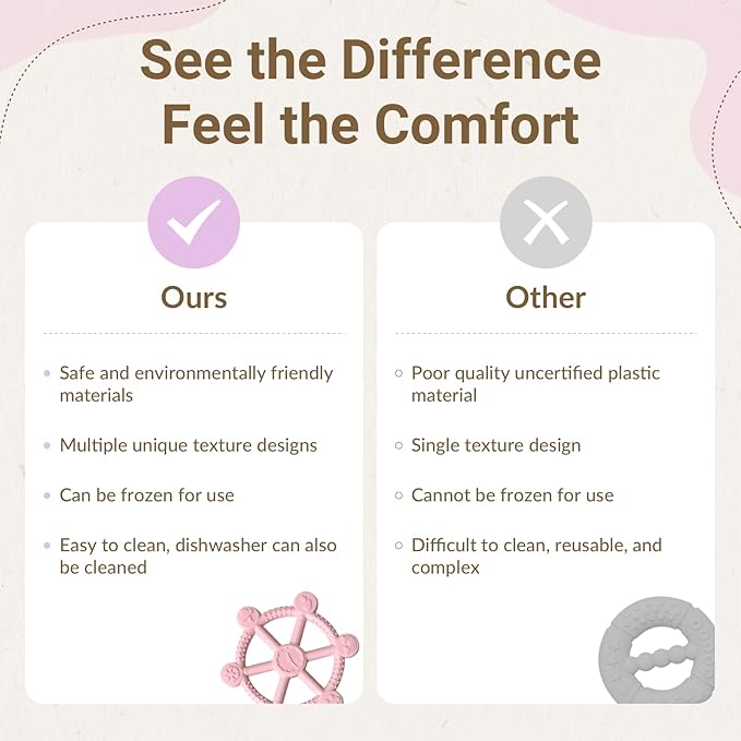 2 Packs Teething Toys for Babies 3-12 Months, Pain Relief Silicone Baby Teethers 6 to 12 Months, Easy-to-Hold BPA-Free Teething Toys, Infant Chew Toys, Soft Textures for Comfort