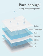 Momcozy Baby Wipes-Extra Large Size Design, 99% Water Based, Unscented & Hypoallergenic, Cleansing & Moisturizing Baby Wipes for Sensitive Skin, 8 Flip-Top Packs (480 Wipes Total)