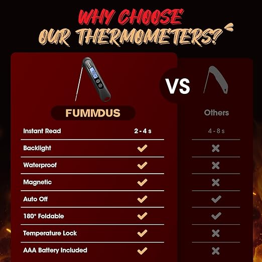 Meat Thermometer Digital, 3S Instant Read Food Thermometer for Cooking with Backlight & Magnet, Foldable Temperature Probe Kitchen Gadgets Essentials for Turkey BBQ Grill Smoker Candy