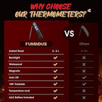 Meat Thermometer Digital, 3S Instant Read Food Thermometer for Cooking with Backlight & Magnet, Foldable Temperature Probe Kitchen Gadgets Essentials for Turkey BBQ Grill Smoker Candy