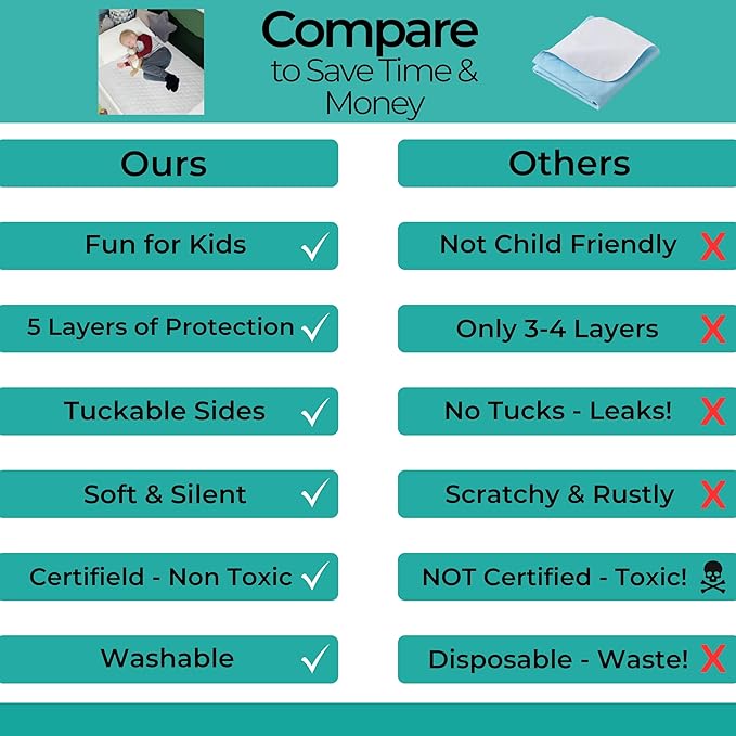 Hygge Sheets® Potty Training Pee Pads for Kids, Toddlers - 100% Waterproof, Non Slip Bed Wetting Pad for Twin Beds - Washable, Reusable Mattress & Sheet Protector - White