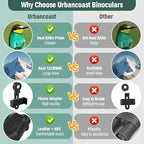 12x30 Compact Binoculars for Adults and Kids, High Power Lightweight Small Binoculars with Phone Adapter for Cruise Ship Hiking Bird Watching Sports Safari Viewing Football Sports Concert