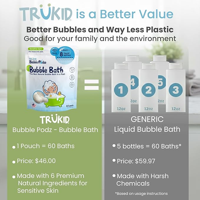 TruKid Bubble Podz Bubble Bath for Kids, Toddlers, & Babies, NEA-Accepted for Eczema, Gentle Refreshing Colloidal Oatmeal Bath Bomb for Sensitive Skin, pH Balanced, Tear Free, Unscented (60 Podz)